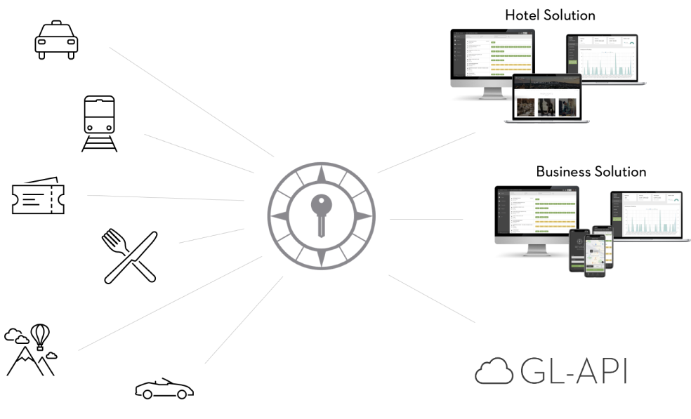 API illustration for Get Local - a digital concierge platform