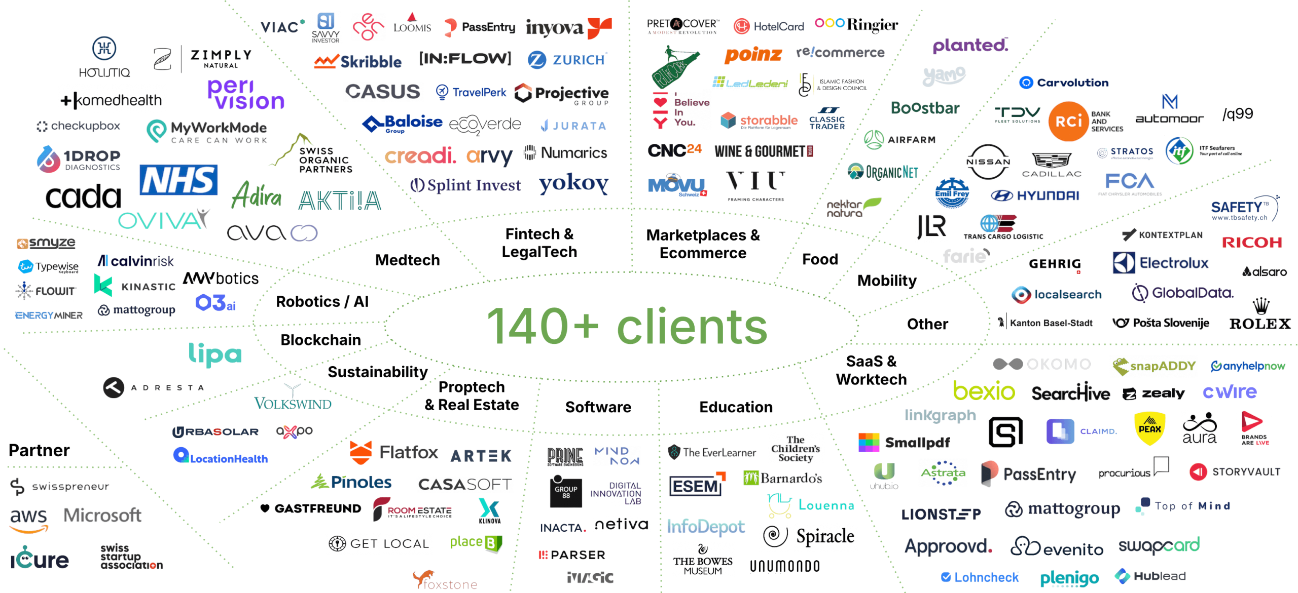 Our clients' logos