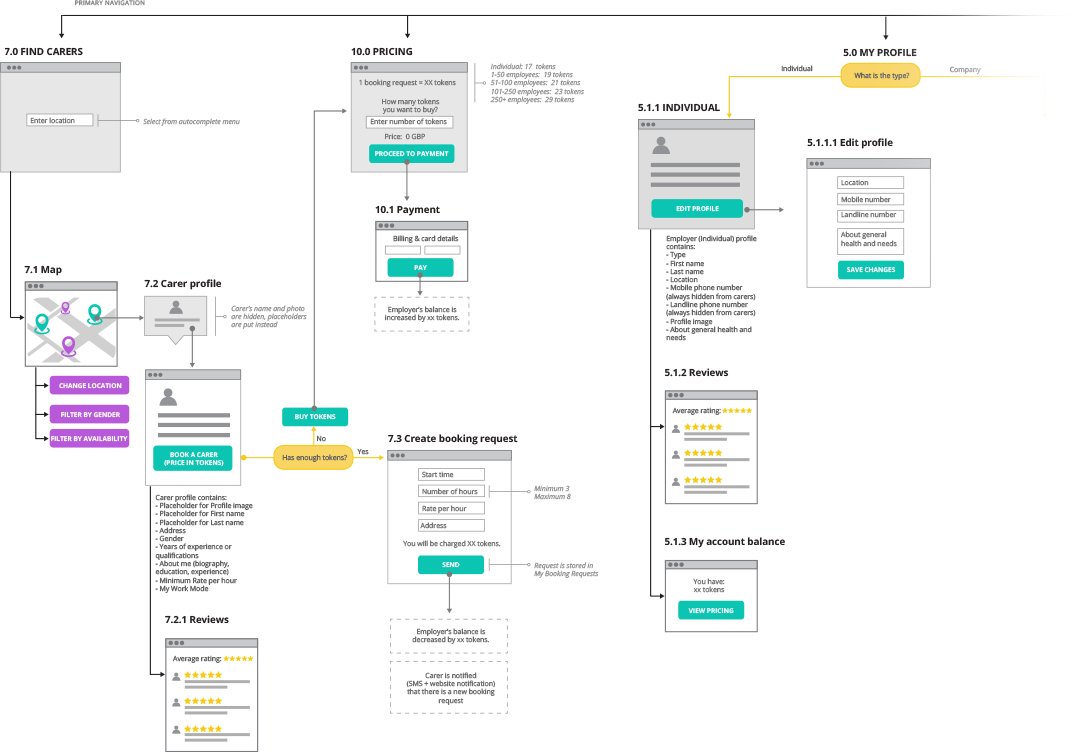 MyWorkMode sitemap