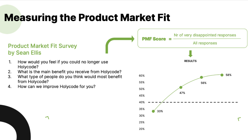 Product Market Fit