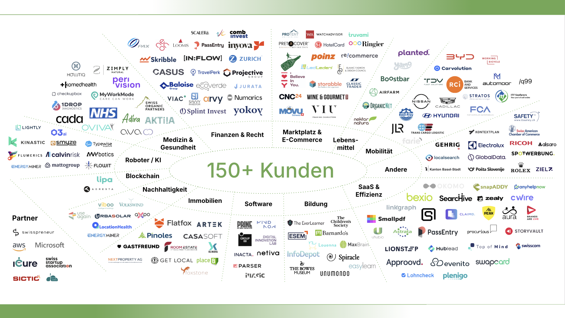 Kunden list